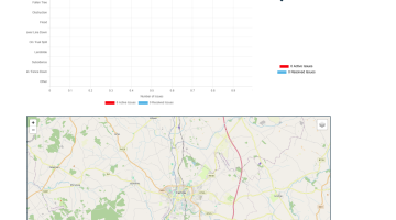 Map Alerter Dashboard